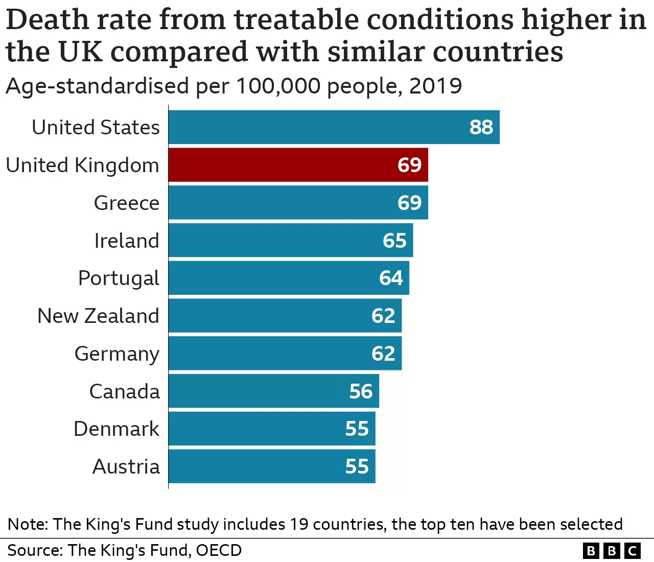 Death Rates in NHS